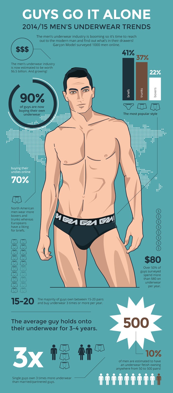 Mens underwear trends and habits for 2015